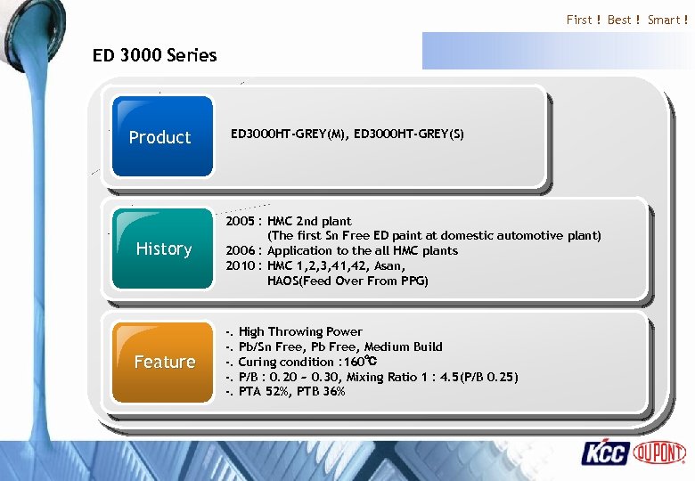 First ! Best ! Smart ! ED 3000 Series Product ED 3000 HT-GREY(M), ED
