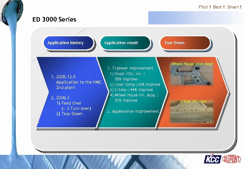 First ! Best ! Smart ! ED 3000 Series Application history 1. 2005. 12.
