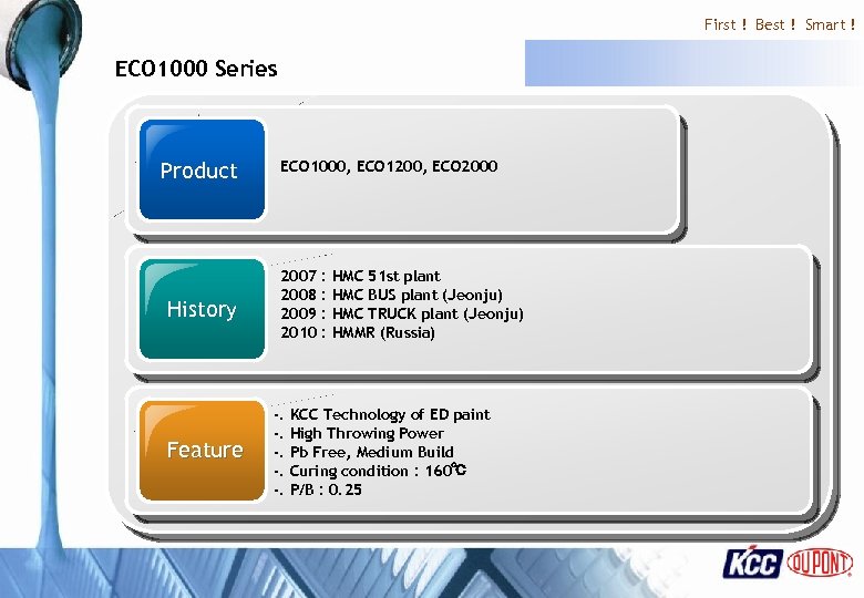 First ! Best ! Smart ! ECO 1000 Series Product History Feature ECO 1000,