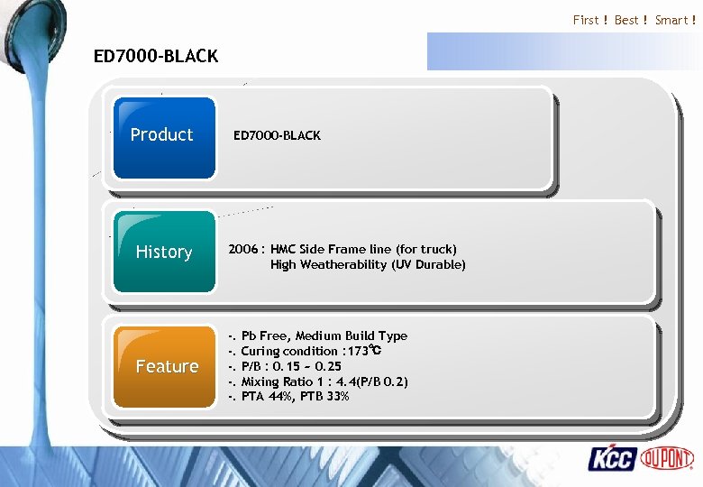 First ! Best ! Smart ! ED 7000 -BLACK Product ED 7000 -BLACK History