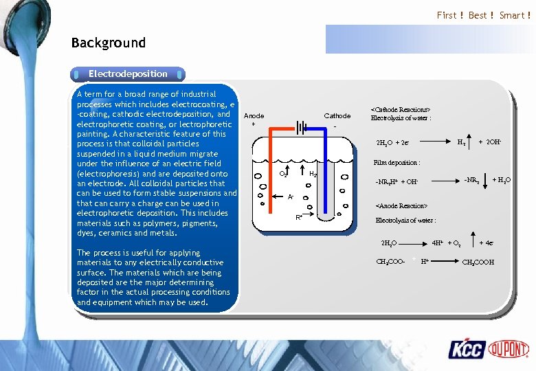 First ! Best ! Smart ! Background Electrodeposition A term for a broad range