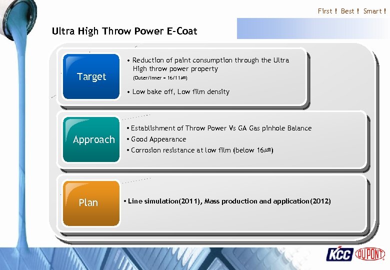 First ! Best ! Smart ! Ultra High Throw Power E-Coat Target • Reduction