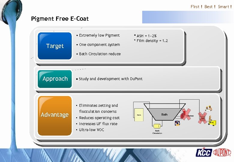 First ! Best ! Smart ! Pigment Free E-Coat • Extremely low Pigment Target