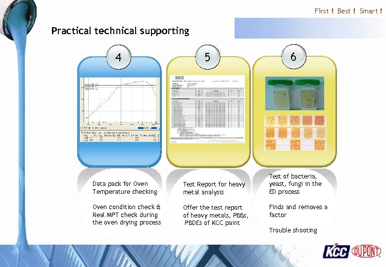First ! Best ! Smart ! Practical technical supporting 4 5 Data pack for
