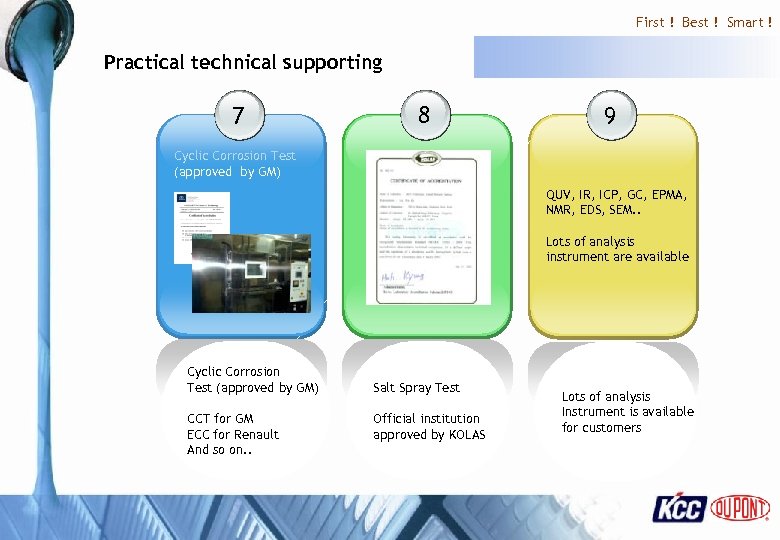 First ! Best ! Smart ! Practical technical supporting 7 8 9 Cyclic Corrosion