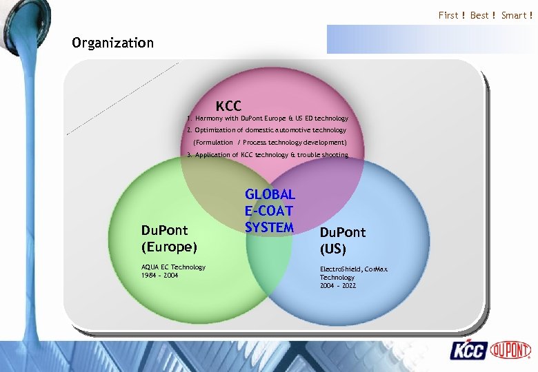 First ! Best ! Smart ! Organization KCC 1. Harmony with Du. Pont Europe