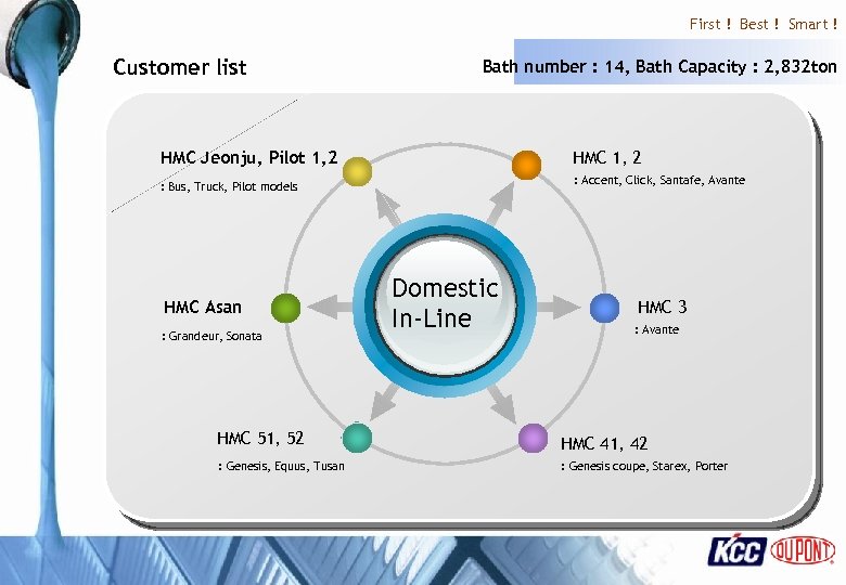 First ! Best ! Smart ! Customer list Bath number : 14, Bath Capacity
