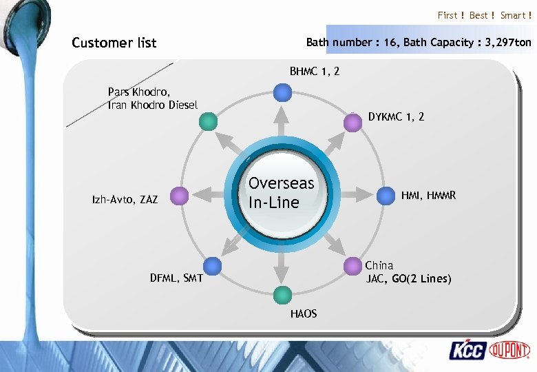 First ! Best ! Smart ! Customer list Bath number : 16, Bath Capacity