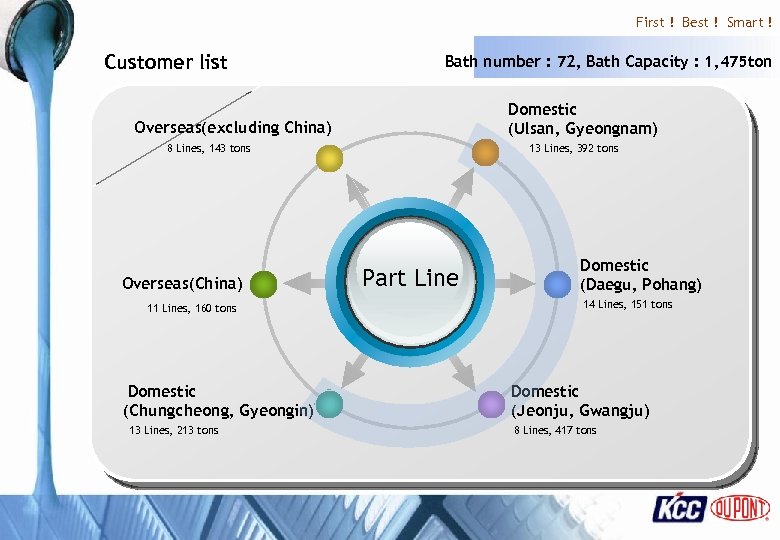First ! Best ! Smart ! Customer list Bath number : 72, Bath Capacity
