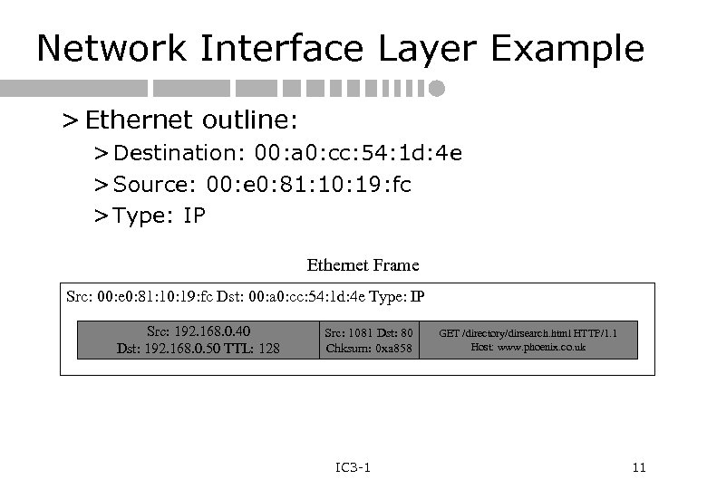 Network Interface Layer Example > Ethernet outline: > Destination: 00: a 0: cc: 54: