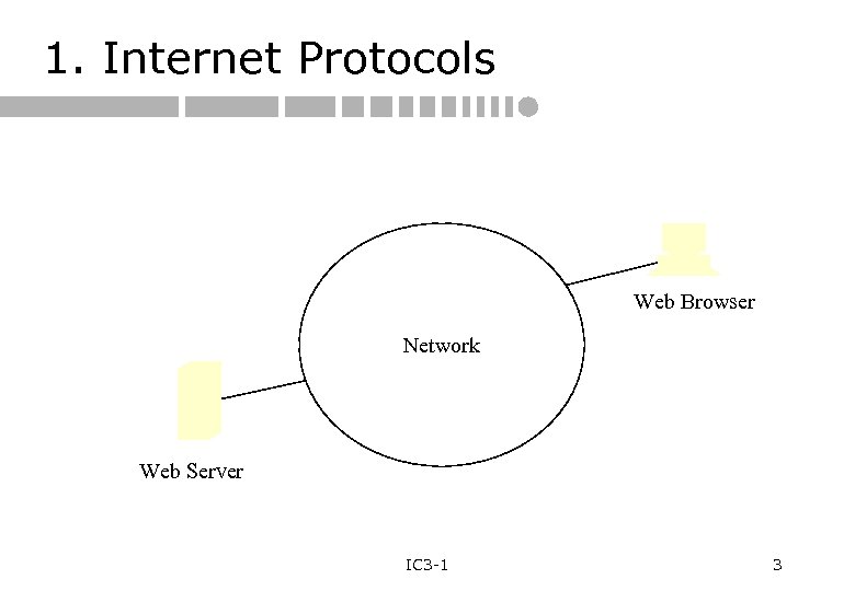 1. Internet Protocols Web Browser Network Web Server IC 3 -1 3 