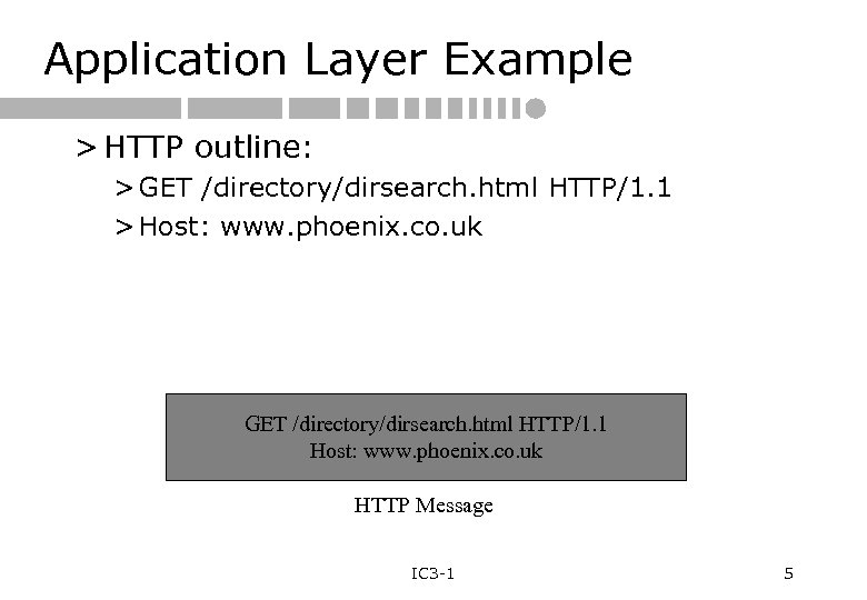 Application Layer Example > HTTP outline: > GET /directory/dirsearch. html HTTP/1. 1 > Host: