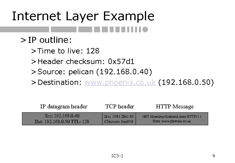 Internet Layer Example > IP outline: > Time to live: 128 > Header checksum: