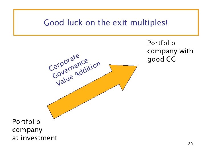 Good luck on the exit multiples! e ra t ce r p o n