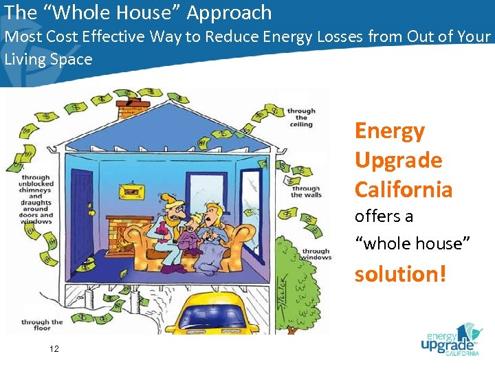 The “Whole House” Approach Most Cost Effective Way to Reduce Energy Losses from Out