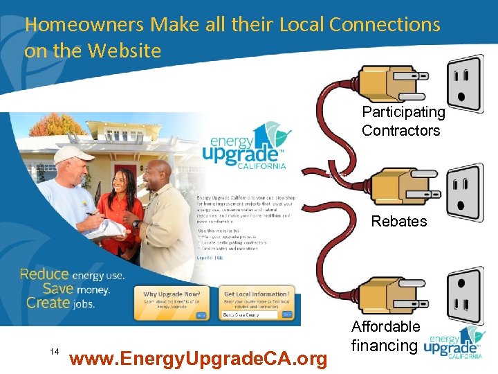 Homeowners Make all their Local Connections on the Website Participating Contractors Rebates Affordable 14