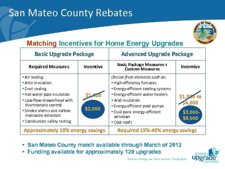 San Mateo County Rebates Matching Incentives for Home Energy Upgrades Basic Upgrade Package Required