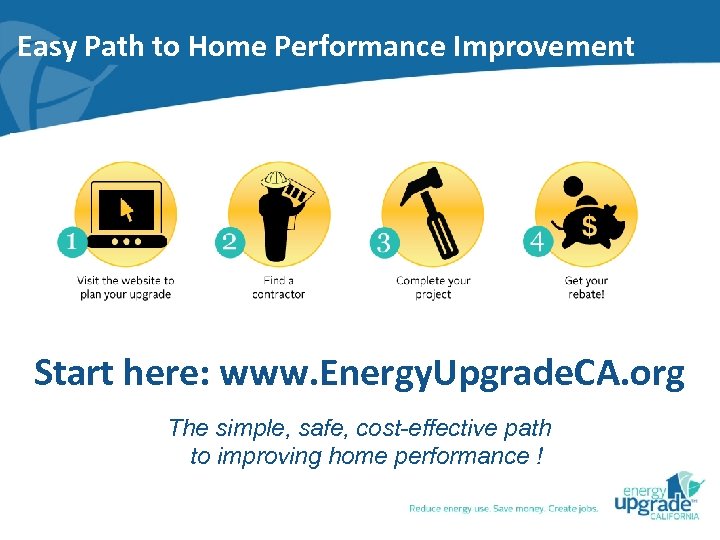 Easy Path to Home Performance Improvement Start here: www. Energy. Upgrade. CA. org The