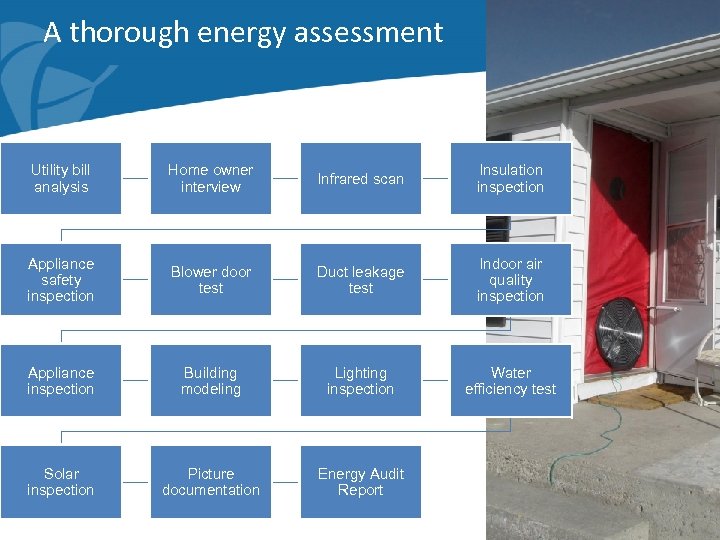 A thorough energy assessment Utility bill analysis Home owner interview Infrared scan Insulation inspection