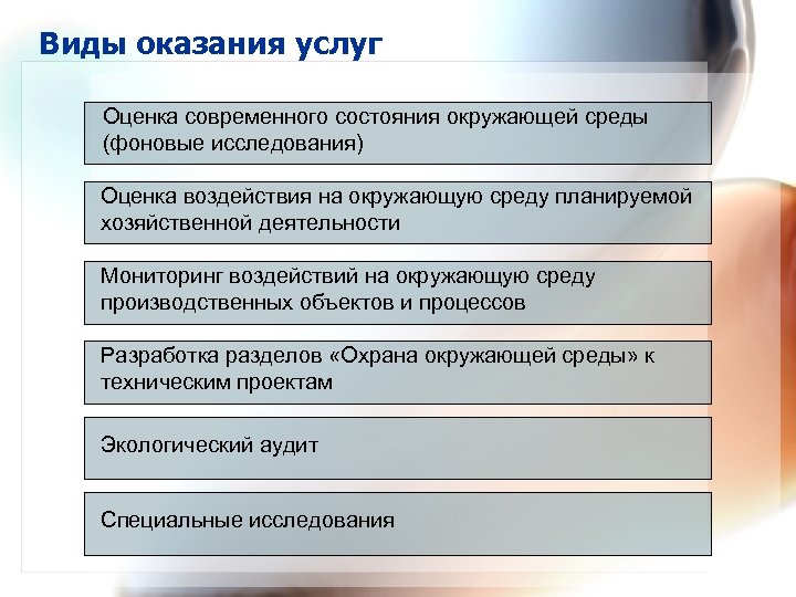 Виды оказания услуг Оценка современного состояния окружающей среды (фоновые исследования) Оценка воздействия на окружающую