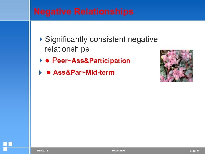 Negative Relationships 4 Significantly consistent negative relationships 4● Peer~Ass&Participation 4 ● Ass&Par~Mid-term 3/19/2018 Presentation