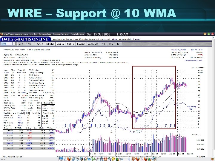 WIRE – Support @ 10 WMA 