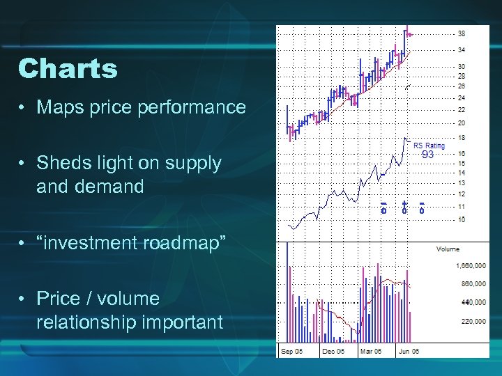 Charts • Maps price performance • Sheds light on supply and demand • “investment