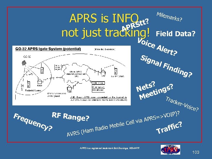 APRS is INFO. tt? S APR not just tracking! V Milem a rks? oice