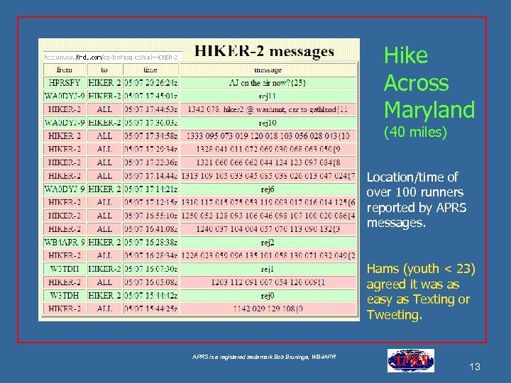 Hike Across Maryland (40 miles) Location/time of over 100 runners reported by APRS messages.