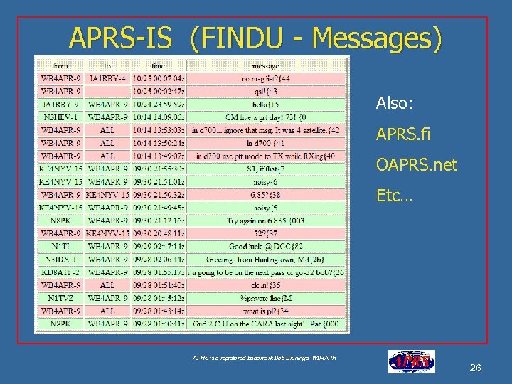 APRS-IS (FINDU - Messages) Google for “USNA Buoy” Select USNA-1 Also: APRS. fi OAPRS.