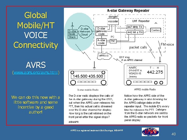 Global Mobile/HT VOICE Connectivity AVRS (www. aprs. org/avrs. html) We can do this now