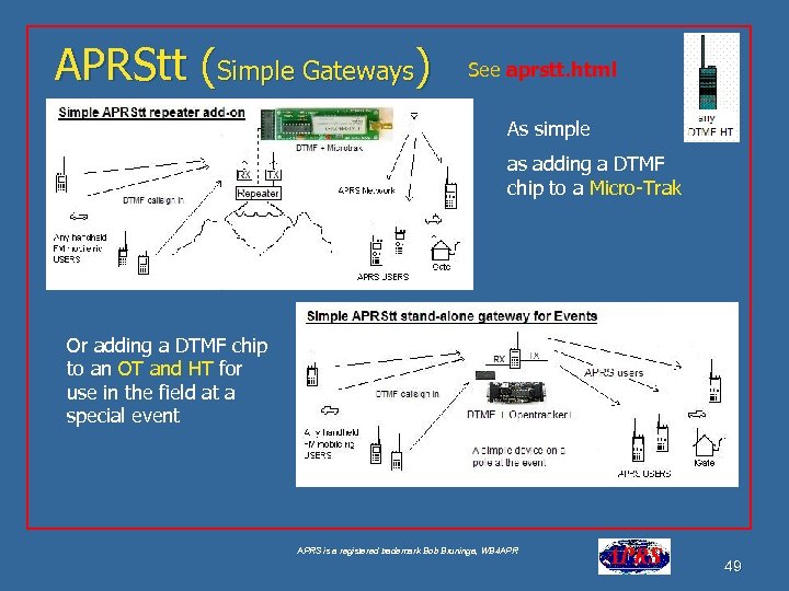 APRStt (Simple Gateways) See aprstt. html As simple as adding a DTMF chip to