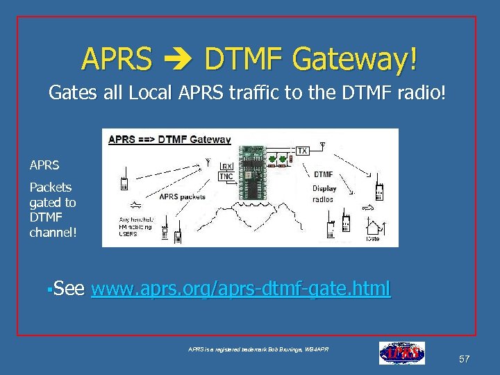 APRS DTMF Gateway! Gates all Local APRS traffic to the DTMF radio! APRS Packets