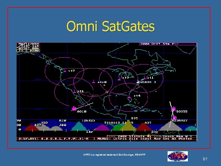 Omni Sat. Gates APRS is a registered trademark Bob Bruninga, WB 4 APR 91