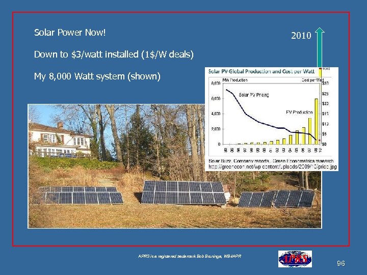 Solar Power Now! 2010 Down to $3/watt installed (1$/W deals) My 8, 000 Watt