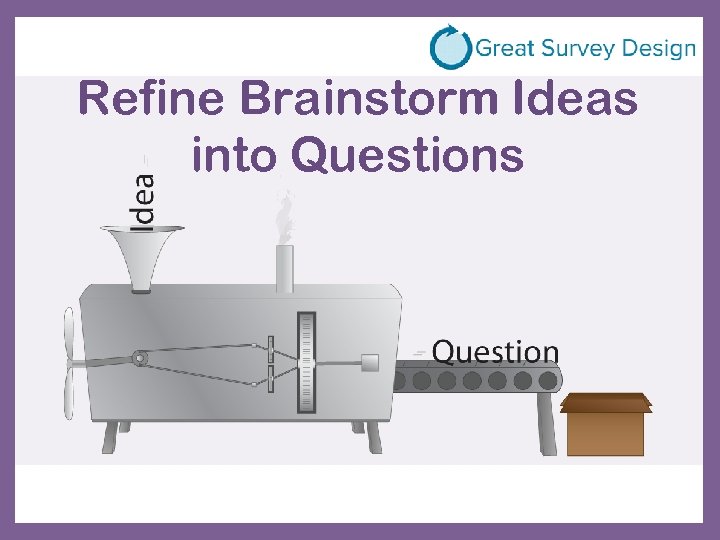 Refine Brainstorm Ideas into Questions 