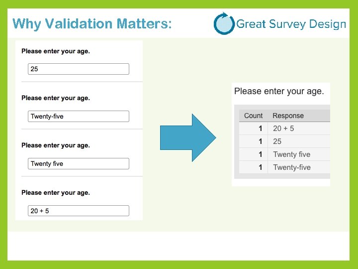 Why Validation Matters: 