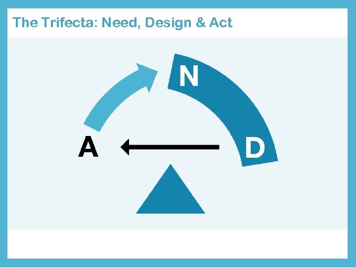 The Trifecta: Need, Design & Act 