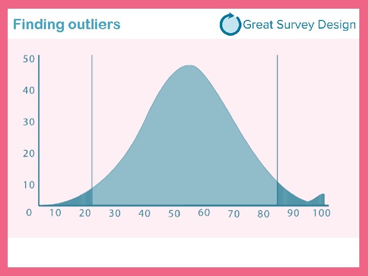 Finding outliers 