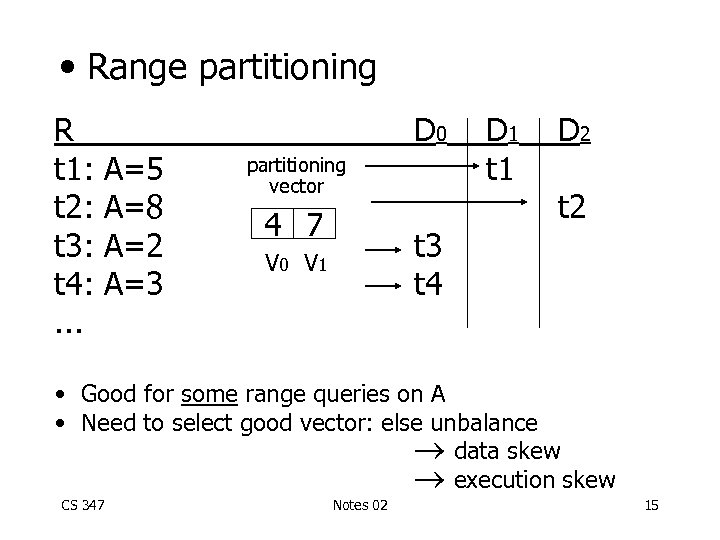  • Range partitioning R t 1: t 2: t 3: t 4: .