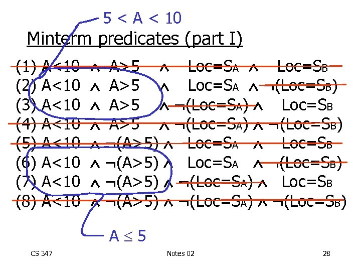 5 < A < 10 Minterm predicates (part I) (1) (2) (3) (4) (5)