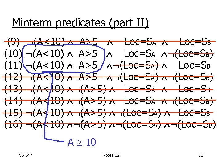Minterm predicates (part II) (9) (10) (11) (12) (13) (14) (15) (16) ¬(A<10) A>5