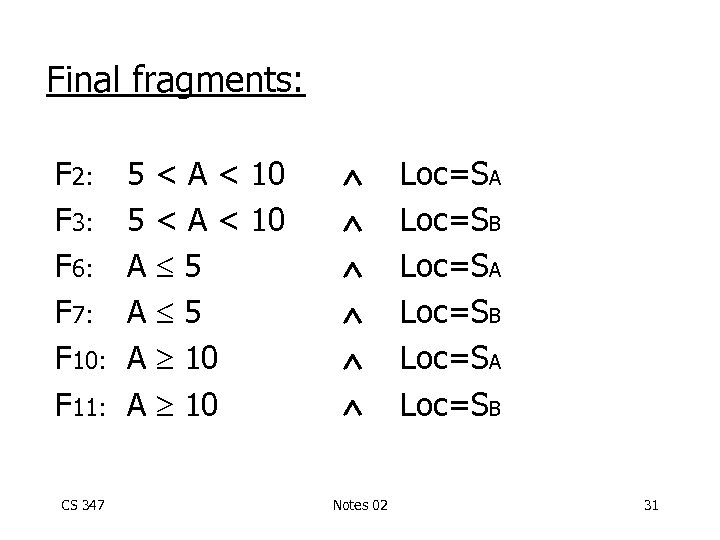 Final fragments: F 2: F 3: F 6: F 7: F 10: F 11: