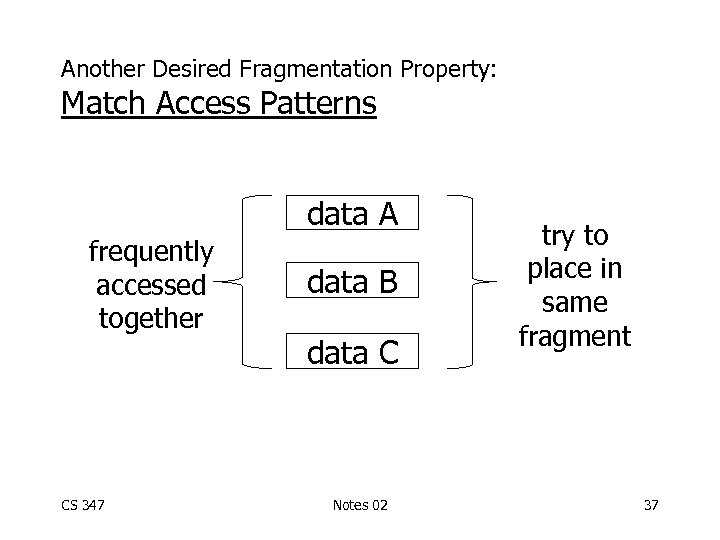 Another Desired Fragmentation Property: Match Access Patterns data A frequently accessed together CS 347