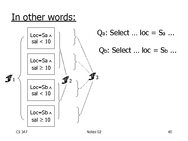 In other words: Qa: Select … loc = Sa. . . Loc=Sa sal <