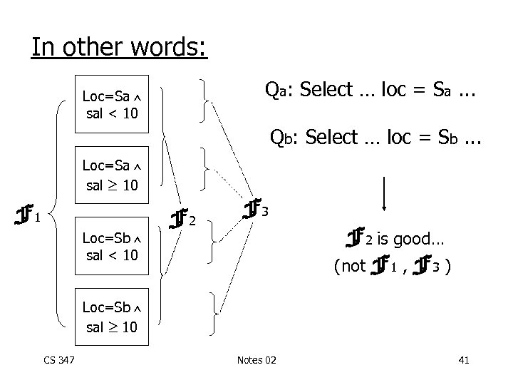 In other words: Qa: Select … loc = Sa. . . Loc=Sa sal <