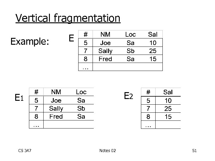 Vertical fragmentation Example: E E 2 E 1 CS 347 Notes 02 51 