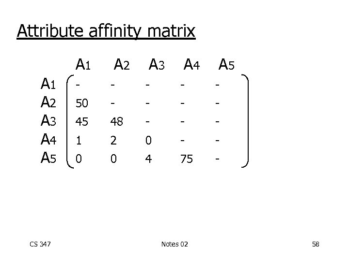 Attribute affinity matrix A 1 A 2 A 3 A 4 A 5 CS
