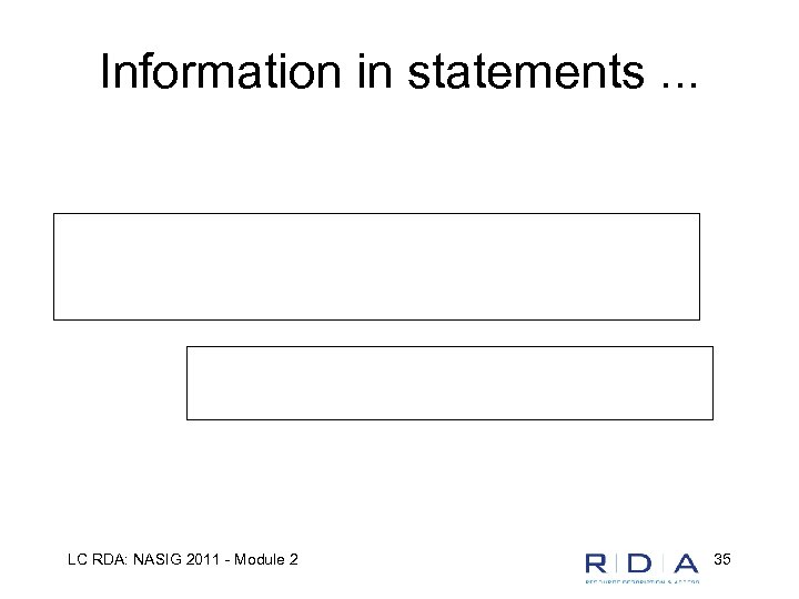 Information in statements. . . LC RDA: NASIG 2011 - Module 2 35 