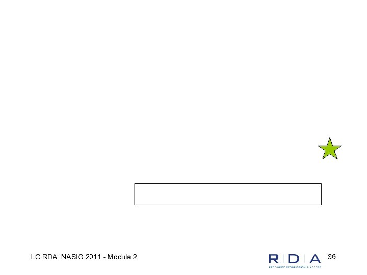 LC RDA: NASIG 2011 - Module 2 36 